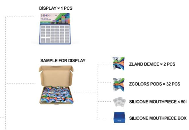 Zland  Zcolors Testing Station Kit 